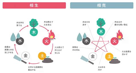 五行体神奉|『左官職祖神縁起由来』について